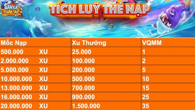 Bắn cá Thần Tài 33Win: Trải nghiệm săn cá truy tìm kho báu 4 Tiết lộ tính năng đặc biệt trong game săn cá thần tài